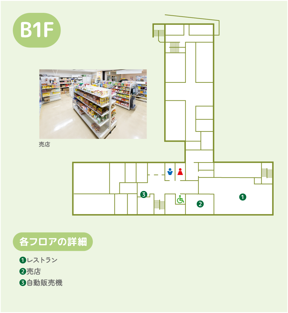 B1F 各フロアの詳細