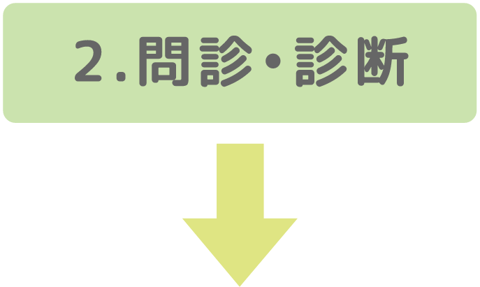 2.問診 診断