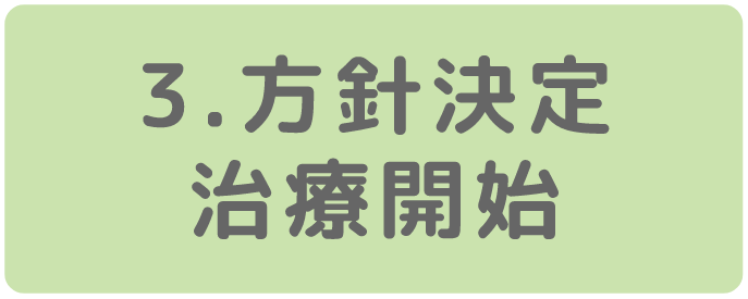 3.方針決定 治療開始