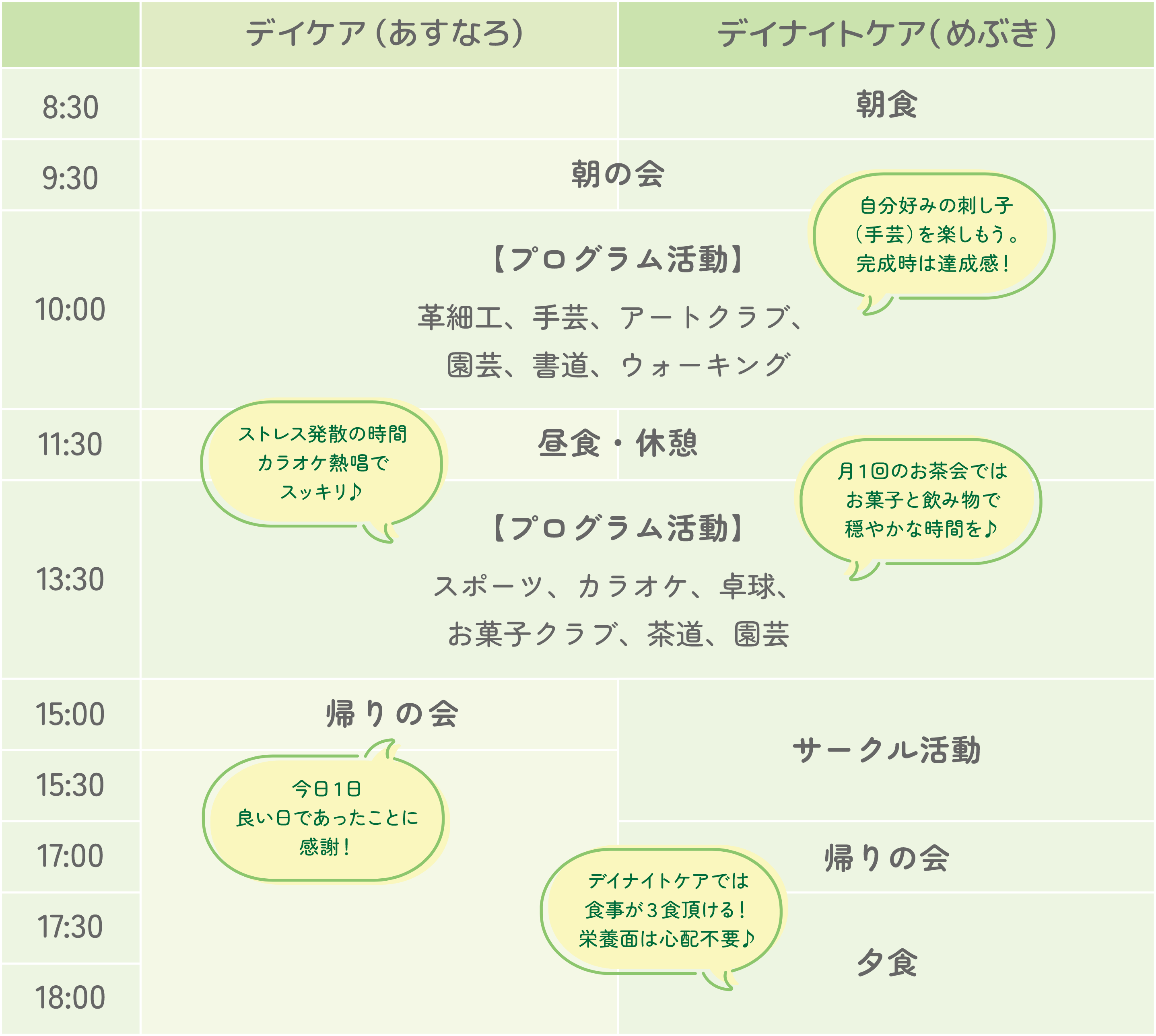 デイケア・デイナイトケアの1日の過ごし方(例)
