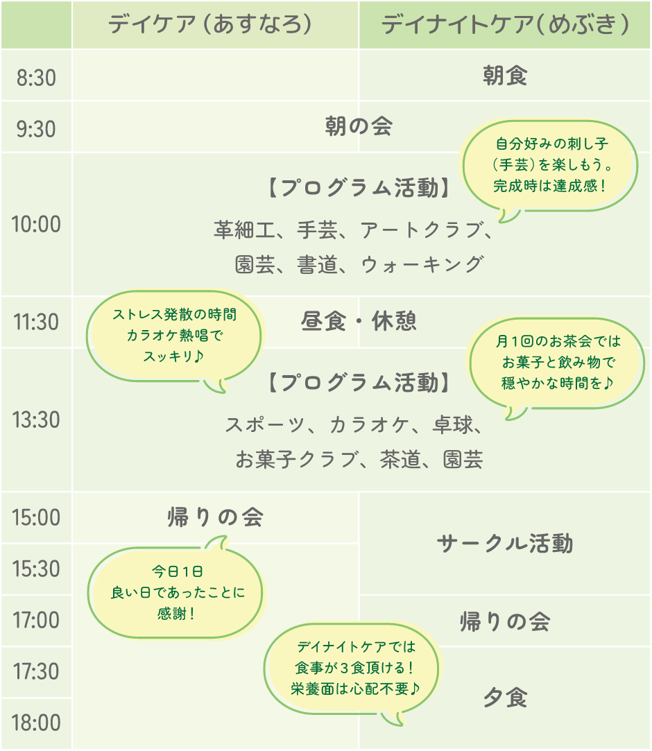 デイケア・デイナイトケアの1日の過ごし方(例)